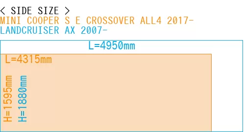 #MINI COOPER S E CROSSOVER ALL4 2017- + LANDCRUISER AX 2007-